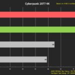 نتائج أداء بطاقة AMD Radeon RX 7900 XTX المستقرأة، تقربها من RTX 4090