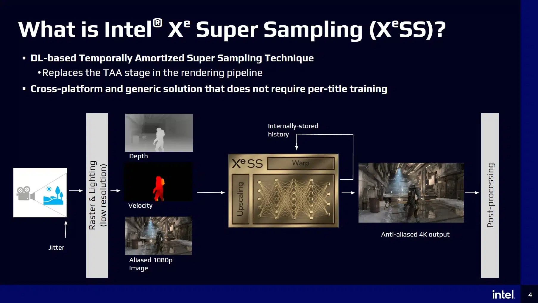 تقنية Intel XeSS