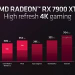 كل ما تريد معرفته عن بطاقات RX 7000 الجديدة من شركة AMD 12
