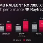 كل ما تريد معرفته عن بطاقات RX 7000 الجديدة من شركة AMD 14