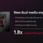 كل ما تريد معرفته عن بطاقات RX 7000 الجديدة من شركة AMD 15