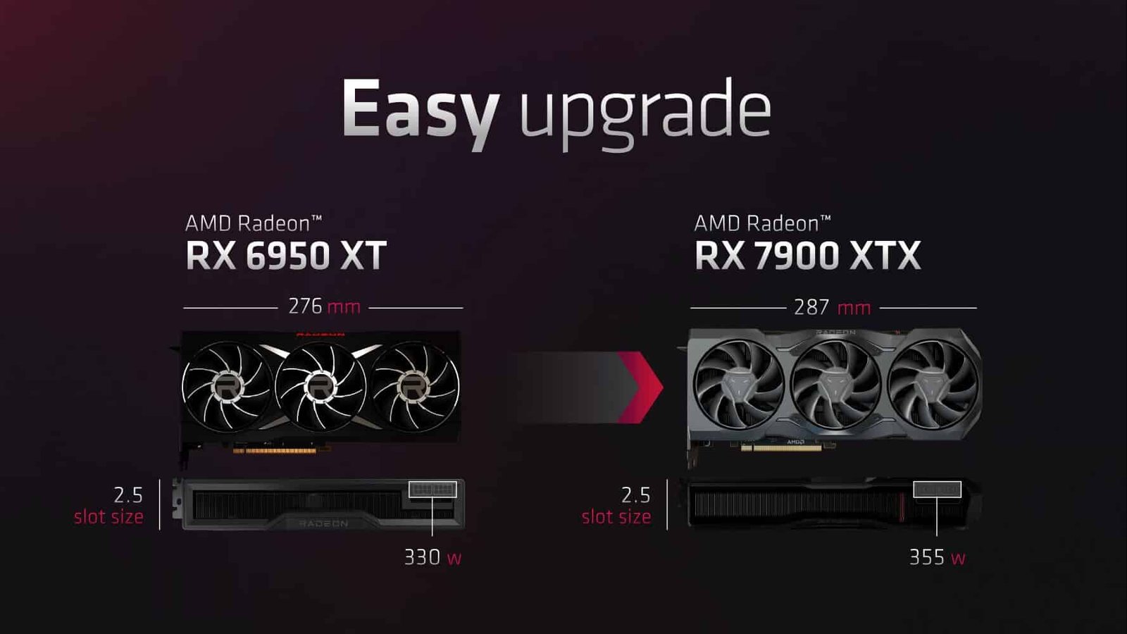 كل ما تريد معرفته عن بطاقات RX 7000 الجديدة من شركة AMD 3