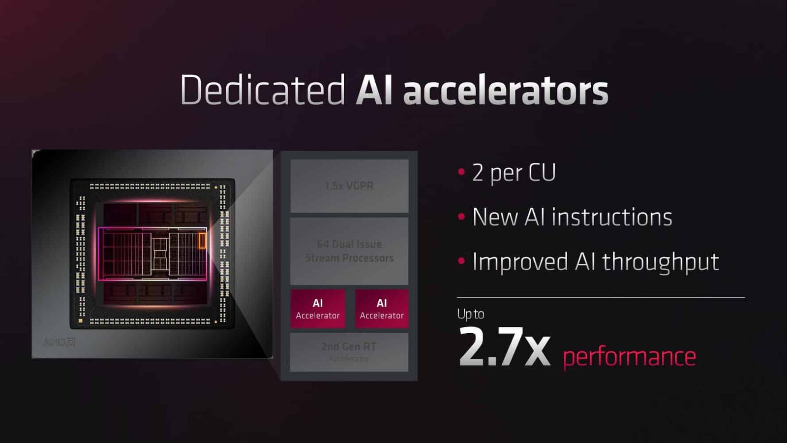 كل ما تريد معرفته عن بطاقات RX 7000 الجديدة من شركة AMD 5 1