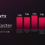 كل ما تريد معرفته عن بطاقات RX 7000 الجديدة من شركة AMD 7