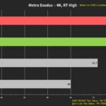 نتائج أداء بطاقة AMD Radeon RX 7900 XTX المستقرأة، تقربها من RTX 4090