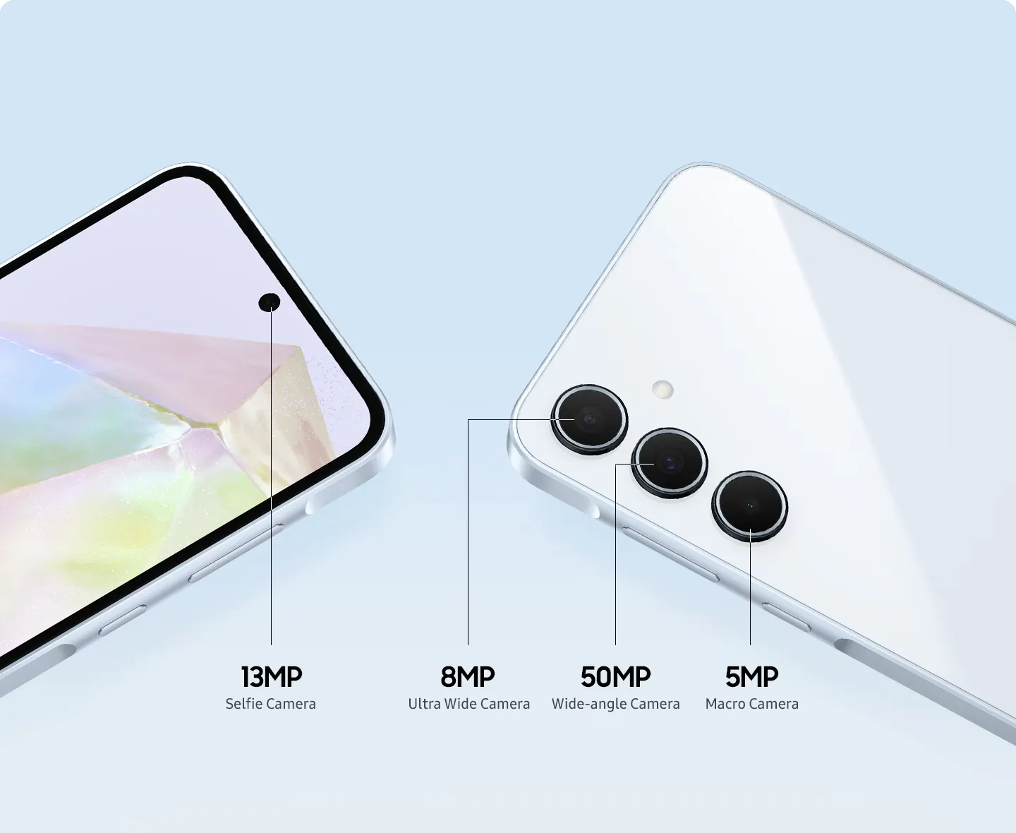 تفاصيل منظومة التصوير في هاتف Samsung A35، توضح دقة الكاميرا الرئيسية والواسعة والماكرو بالإضافة إلى الكاميرا الأمامية.